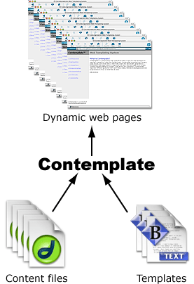 Page assembly diagram